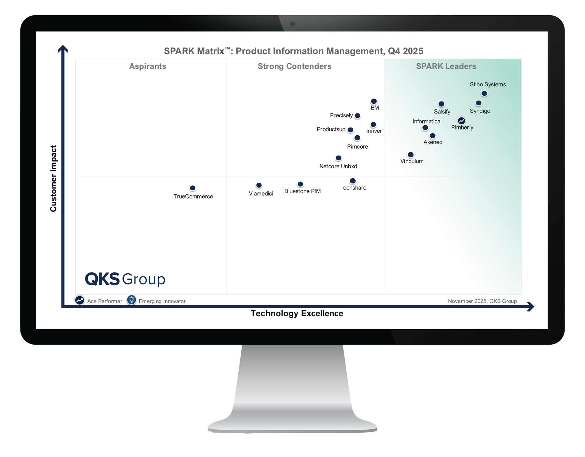 SPARK Matrix Product Information Management 2025 report visual